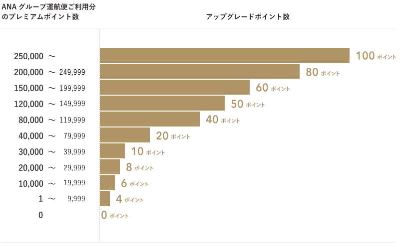f:id:iscreamicecream:20180624170420p:plain
