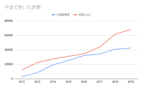 f:id:iseise:20190920081657p:plain