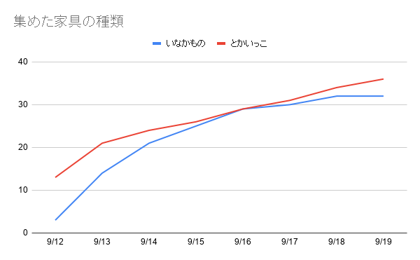 f:id:iseise:20190920081728p:plain