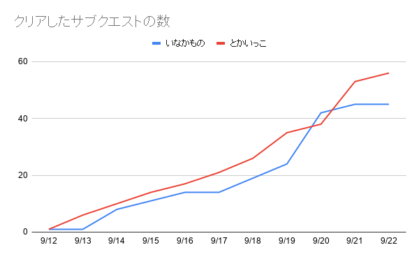 f:id:iseise:20190923082027p:plain