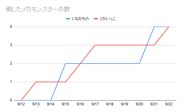 f:id:iseise:20190923082106p:plain