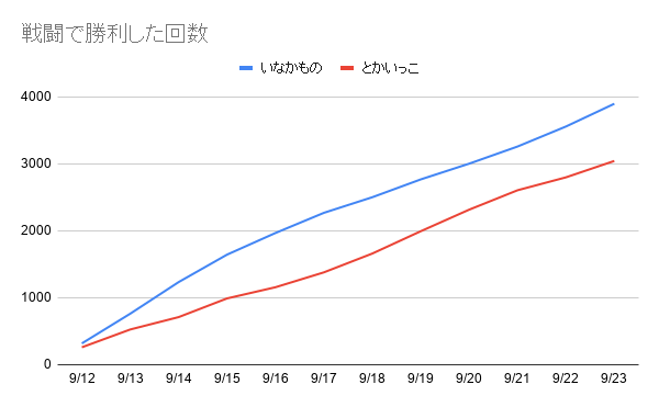 f:id:iseise:20190924093223p:plain