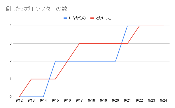 f:id:iseise:20190925081610p:plain