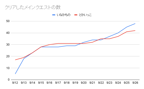 f:id:iseise:20190927081837p:plain