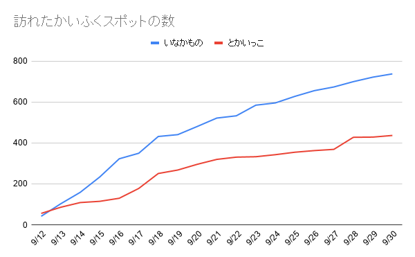 f:id:iseise:20191001083737p:plain