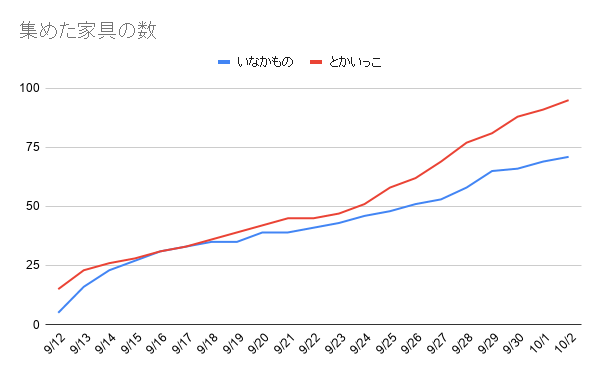 f:id:iseise:20191003090241p:plain