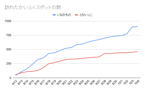 f:id:iseise:20191005115309p:plain