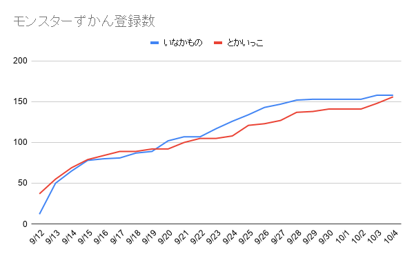 f:id:iseise:20191005115326p:plain