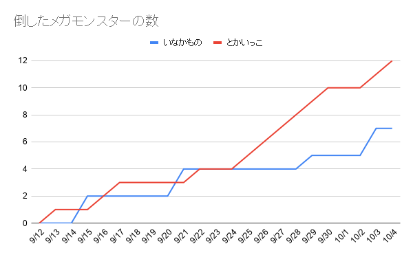 f:id:iseise:20191005115329p:plain