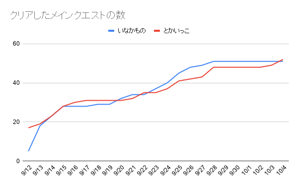 f:id:iseise:20191005115347p:plain