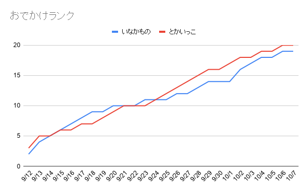 f:id:iseise:20191007221116p:plain