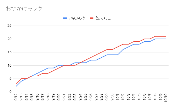 f:id:iseise:20191010235018p:plain