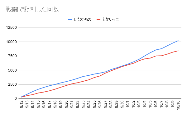 f:id:iseise:20191010235022p:plain