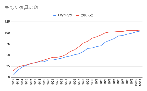 f:id:iseise:20191012062855p:plain