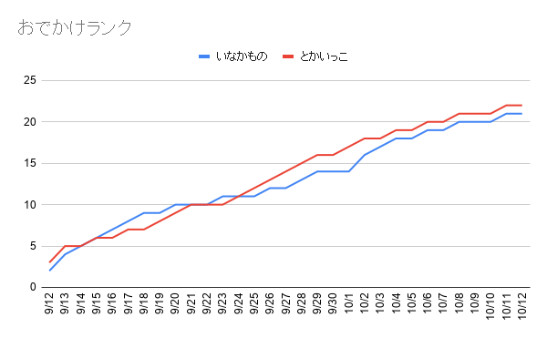 f:id:iseise:20191013182420p:plain