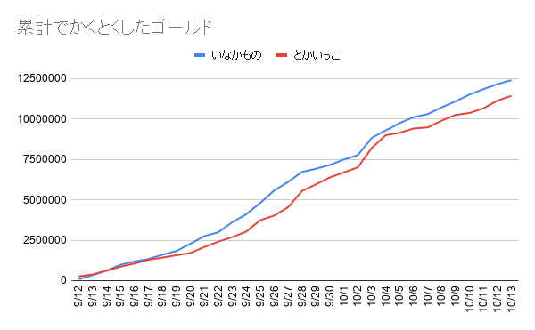 f:id:iseise:20191014085216p:plain