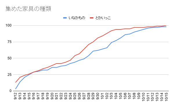 f:id:iseise:20191016081712p:plain