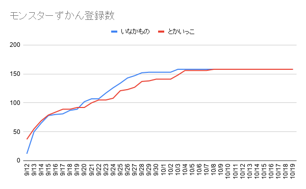 f:id:iseise:20191020011627p:plain