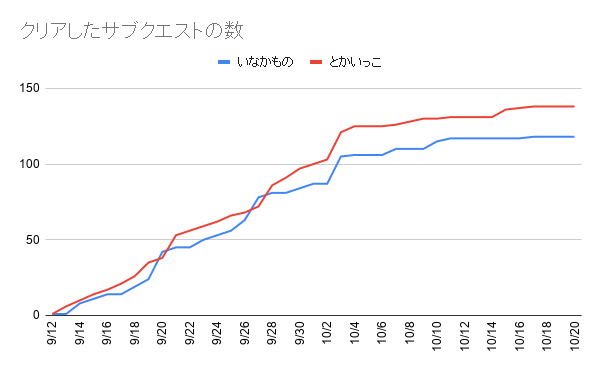 f:id:iseise:20191021214412p:plain