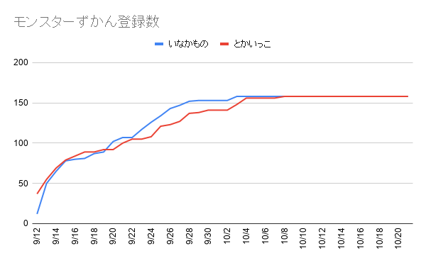 f:id:iseise:20191022095442p:plain