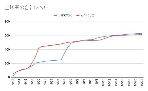 f:id:iseise:20191023082928p:plain