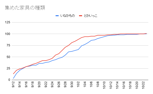 f:id:iseise:20191024093854p:plain