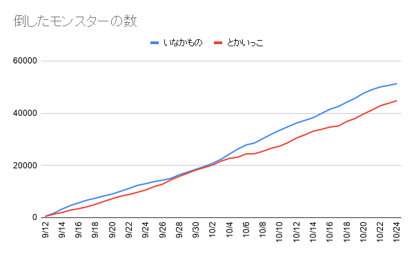 f:id:iseise:20191024233649p:plain