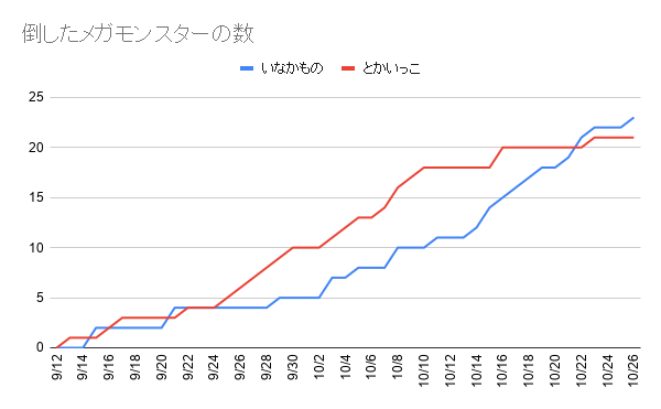 f:id:iseise:20191027011715p:plain