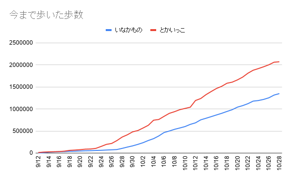 f:id:iseise:20191028235458p:plain
