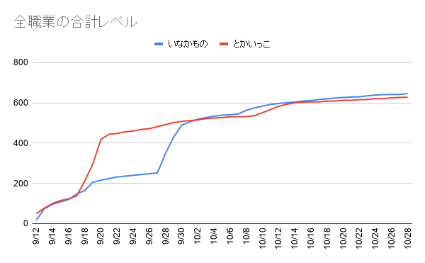 f:id:iseise:20191028235500p:plain