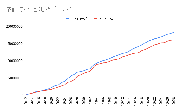 f:id:iseise:20191028235510p:plain
