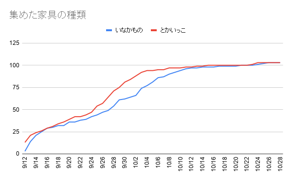f:id:iseise:20191028235512p:plain