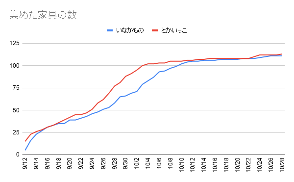 f:id:iseise:20191028235515p:plain