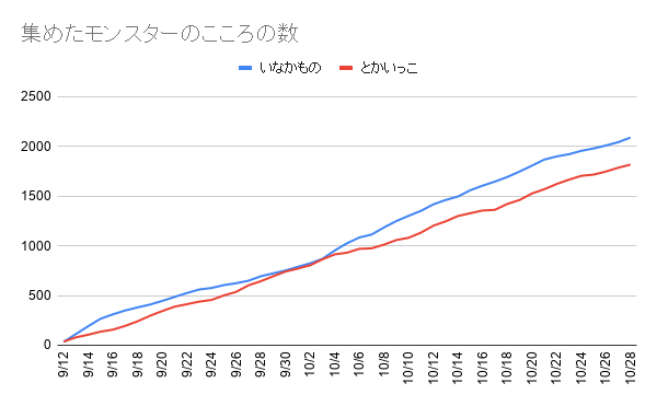f:id:iseise:20191028235518p:plain