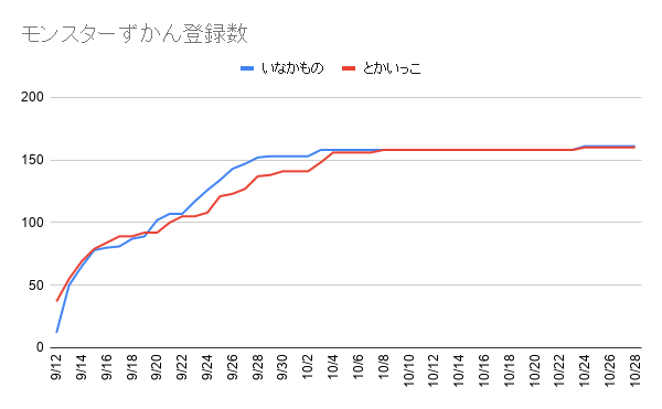 f:id:iseise:20191028235521p:plain