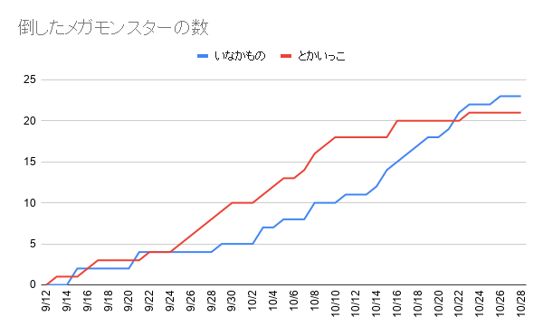 f:id:iseise:20191028235523p:plain