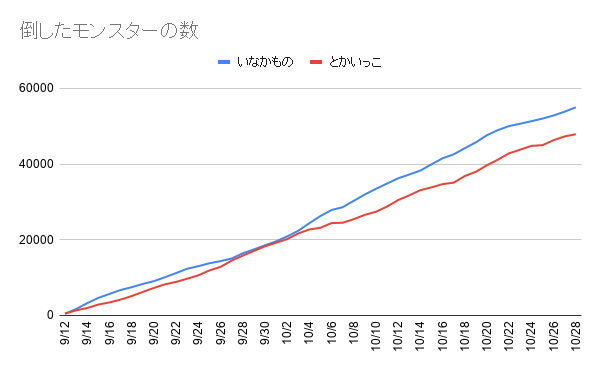 f:id:iseise:20191028235526p:plain