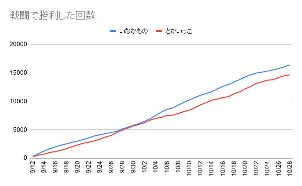 f:id:iseise:20191028235529p:plain