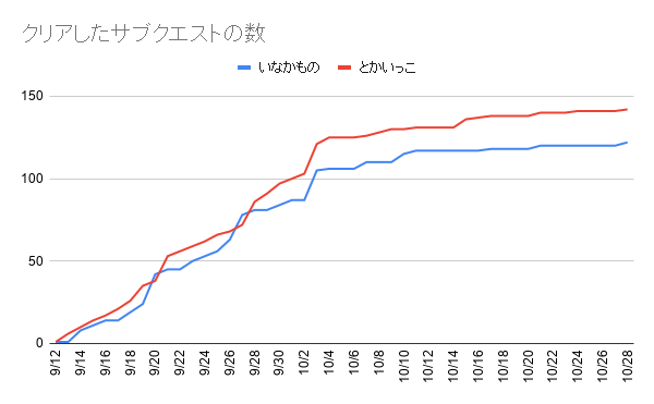 f:id:iseise:20191028235541p:plain