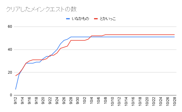 f:id:iseise:20191028235549p:plain