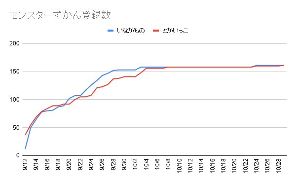 f:id:iseise:20191030085516p:plain