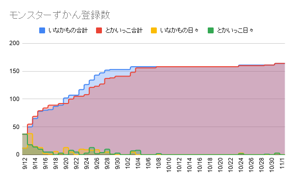 f:id:iseise:20191102000711p:plain