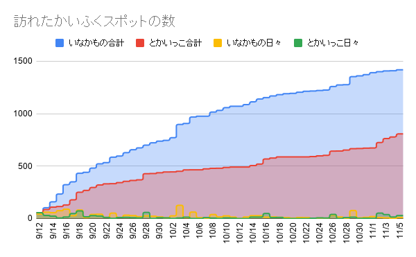 f:id:iseise:20191106135647p:plain