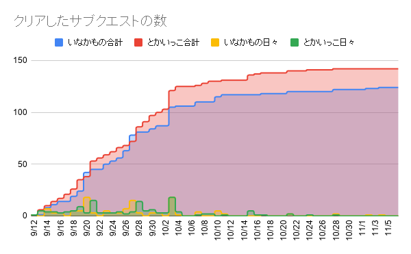 f:id:iseise:20191107203424p:plain