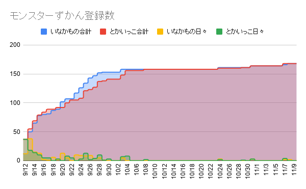 f:id:iseise:20191110193044p:plain