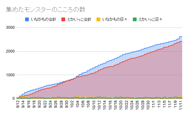 f:id:iseise:20191112092715p:plain