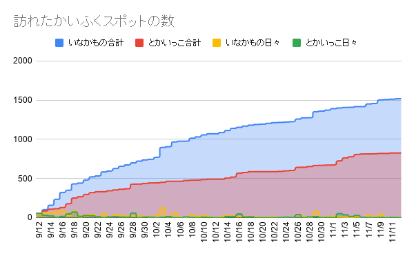 f:id:iseise:20191113213707p:plain