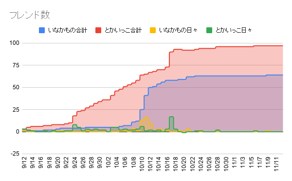 f:id:iseise:20191113213715p:plain