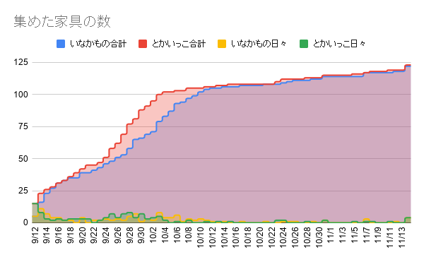 f:id:iseise:20191115084146p:plain