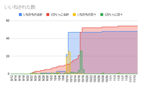 f:id:iseise:20191115084156p:plain